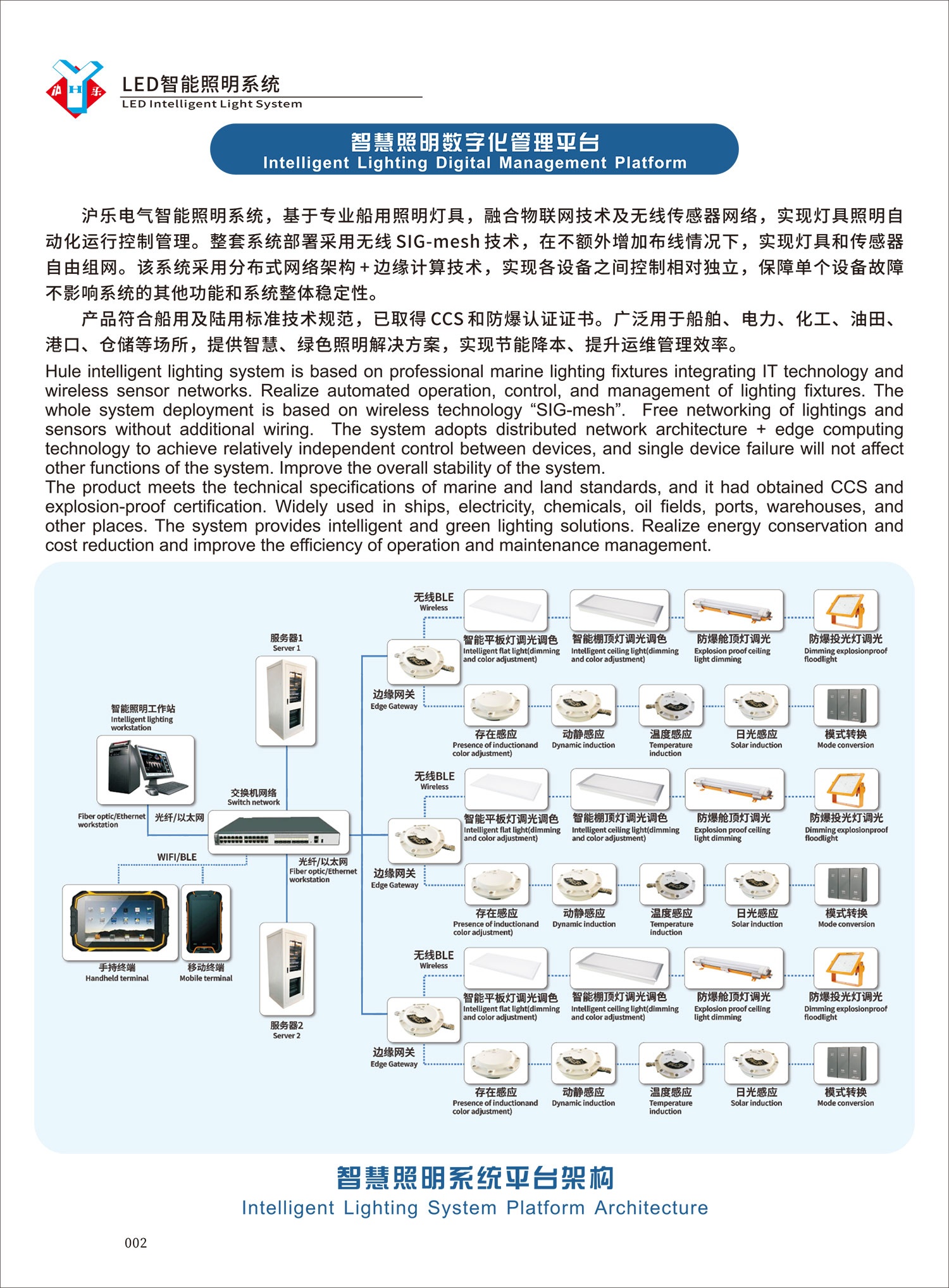 船用LED智能照明系統-1